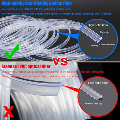 Fiber Optic Waterproof Car Side Glow LED Illumination Optic Fiber Band Car Interior Atmosphere Neon Cold Lights 4 Meters (13.12ft)