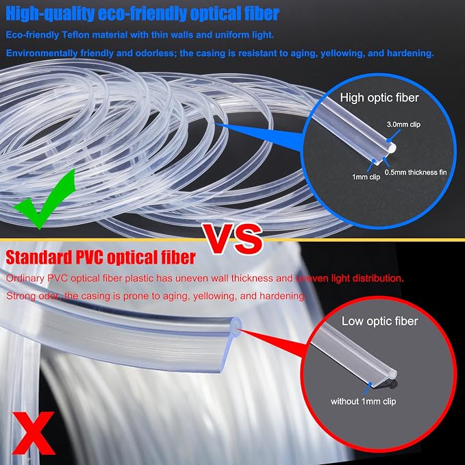Fiber Optic Waterproof Car Side Glow LED Illumination Optic Fiber Band Car Interior Atmosphere Neon Cold Lights 6 Meters (19.69ft)
