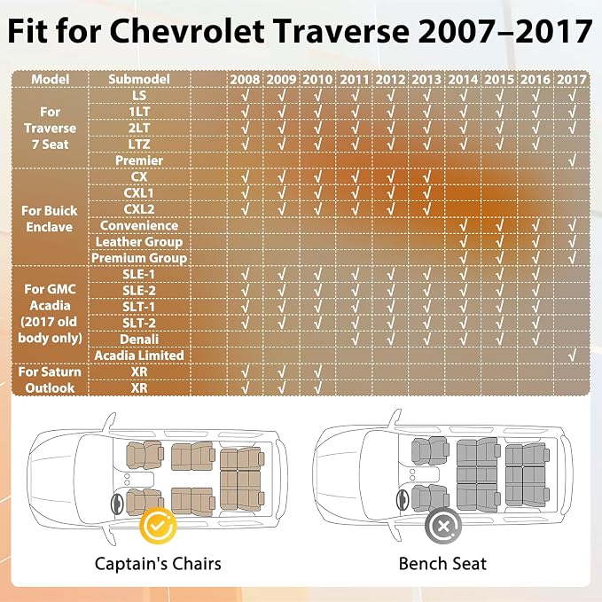 Floor Mats for Chevy Traverse 2007-2017 & Buick Enclave 2008-2017, Custom Fit All Weather TPE Floor Liners for Traverse & Enclave 7 Seats Accessories 3 Rows Mat Accessories Odorless Anti Slip Black