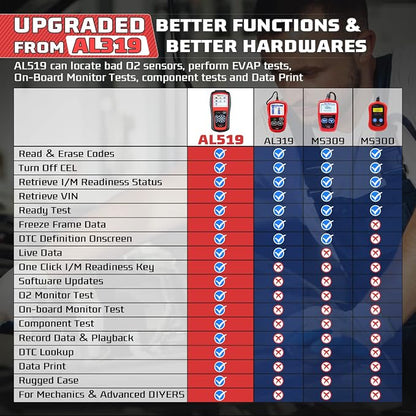 Autel AutoLink AL519 OBD2 Scanner Enhanced Mode 6 Car Diagnostic Tool Check Engine Code Reader CAN Scan Tool, Advanced Ver. of AL319