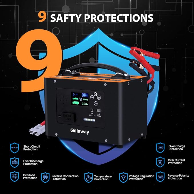 Gillaway 10000A Jump Starter, 24V 155WH Car Jump Starter Battery Pack for All Gas & All Diesel Engine, Portable Truck Jump Starter, Power Station for Camping Essentials, Portable Power Bank (V10-1)