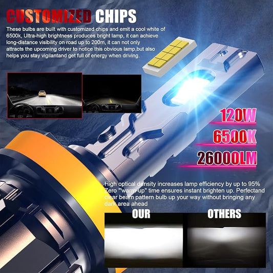 Bulb, 26000LM Super Bright 6500K 800% Brighter Bulbs with Turbo Fan, IP68 Waterproof, Plug-N-Play (H11+9005)