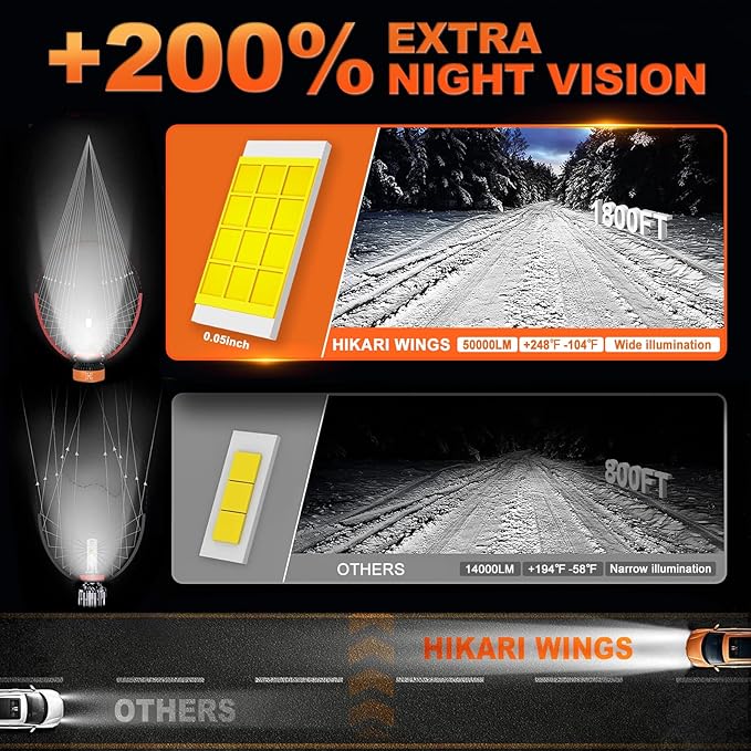 HIKARI WINGS H1 LED Foglight, 50000LM Pure White 6000K LED Bulbs, Plug & Play IP68 Waterproof Pack of 2