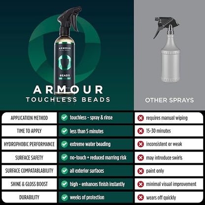 Armour Detail Supply - Beads Touchless Sealant - Glossy Hydrophobic Spray Finish with Fast Cure Time for All Exterior Surfaces - 128 oz