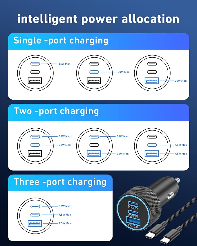 USB C Car Charger, 3-Port 67W Dual USBC & USB-A Car Phone Accessories Fast Power Adapter Cargador Carro PD/QC Cigarette Lighter for iPhone 17/16/15, iPad, Samsung Galaxy S25/S24, Android, 2-Pack