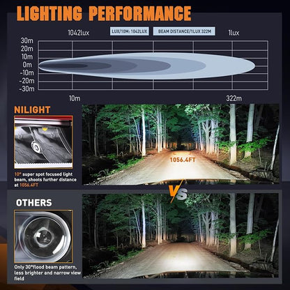 Nilight LED Light Pods 6.5 Inch 2 PCS 30W 3250LM Spot Fog w/ 16AWG Wiring Kit for Driving Bumper Reverse Auxiliary Lights on Truck ATV UTV Jeep