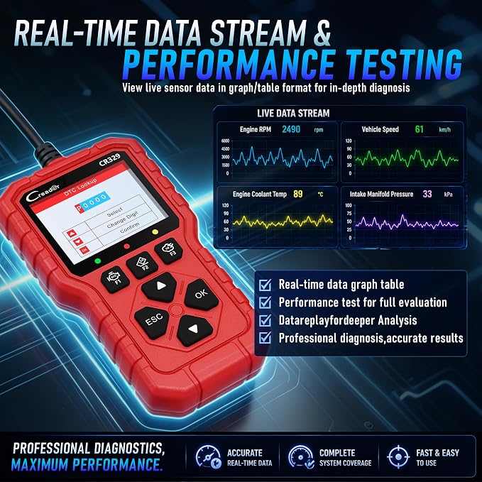 LAUNCH Creader 329 OBD2 Scanner, Full OBDII Functions Car Diagnostic Tool, Engine Code Reader with Battery Test, I/M Readiness, Mode 6&8 Test, Data Stream Car Fault Scanner