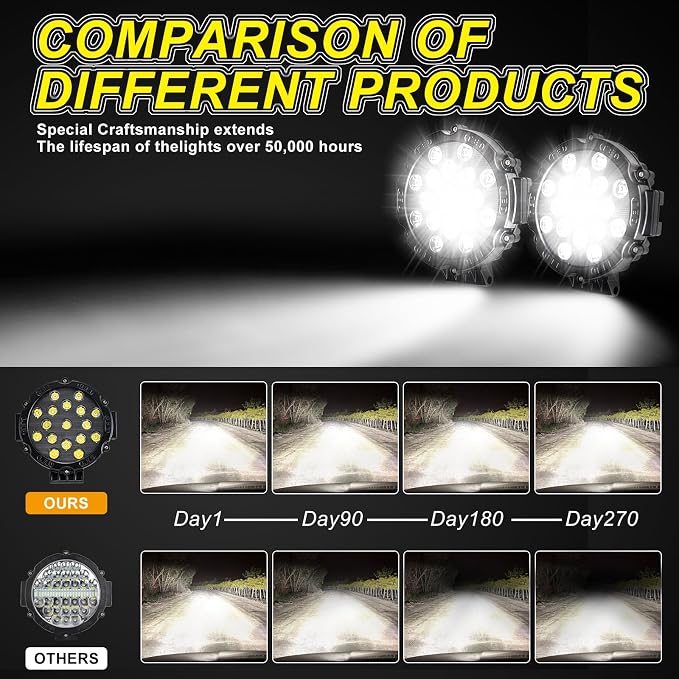 7 Inch Off Road Lights, 5100LM 12-24V LED Driving Light Pods for Tractor, Jeep,SUV,ATV & Truck Bumper pod Lights,2 Pack/Black