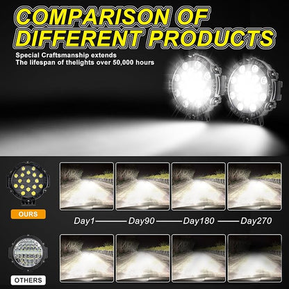7 Inch Off Road Lights, 5100LM 12-24V LED Driving Light Pods for Tractor, Jeep,SUV,ATV & Truck Bumper pod Lights,2 Pack/Black