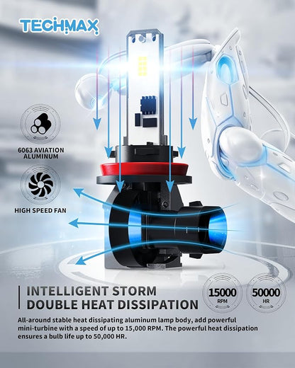 TECHMAX H11+9005 Fog Light Bulb with Cooling Fan, +600% Ultra Brightness 30000lm 6500K White ATV UTV Plug and Play, Pack of 4
