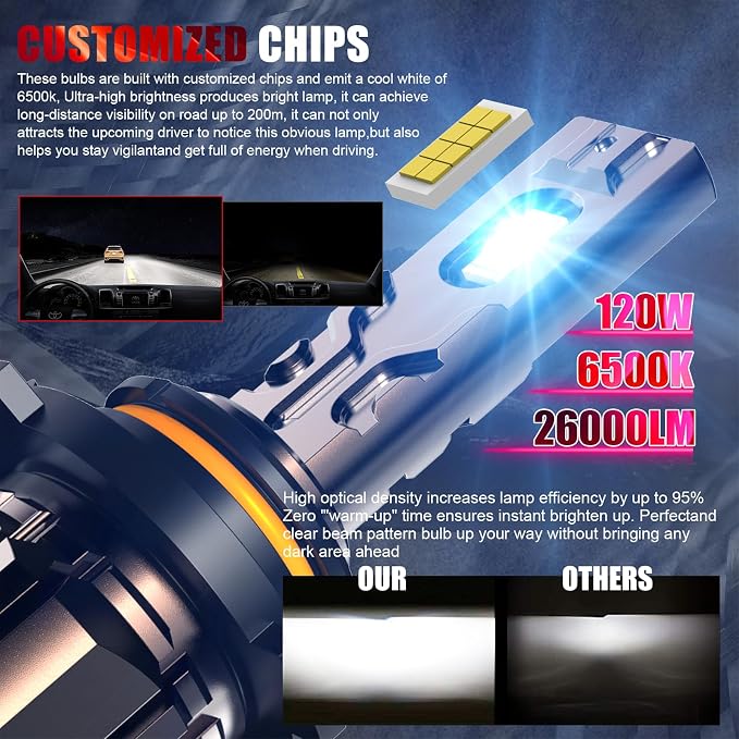 Bulb, 26000LM Super Bright 6500K 800% Brighter Bulbs with Turbo Fan, IP68 Waterproof, Plug-N-Play (9006+9005)
