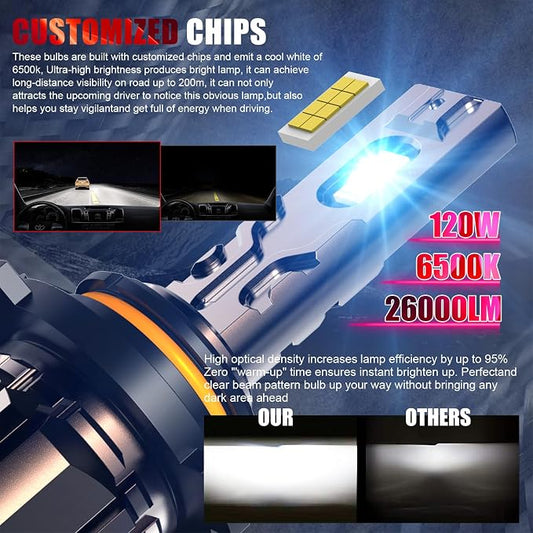 Bulb, 26000LM Super Bright 6500K 800% Brighter Bulbs with Turbo Fan, IP68 Waterproof, Plug-N-Play (9006+9005)