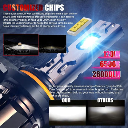 Bulb, 26000LM Super Bright 6500K 800% Brighter Bulbs with Turbo Fan, IP68 Waterproof, Plug-N-Play (9005)