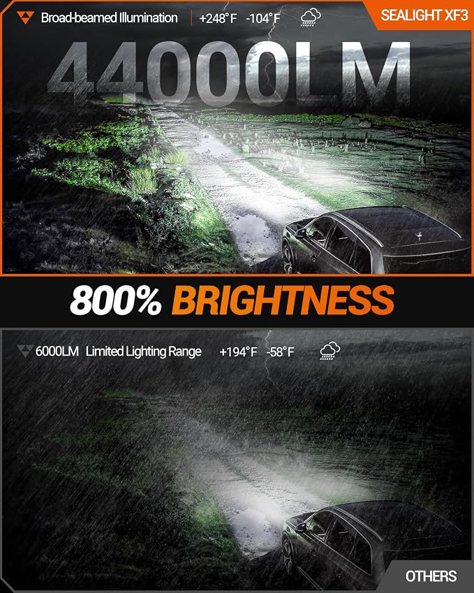SEALIGHT H11 LED Fog Light Bulbs, 44000LM H8 H16 H11 LED Bulbs 6500K Cool White, 360° Adjustable Ring, Non-Polarity, IP68 Waterproof, Pack of 2