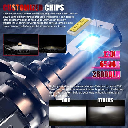 Bulb, 26000LM Super Bright 6500K 800% Brighter Bulbs with Turbo Fan, IP68 Waterproof, Plug-N-Play (H7)