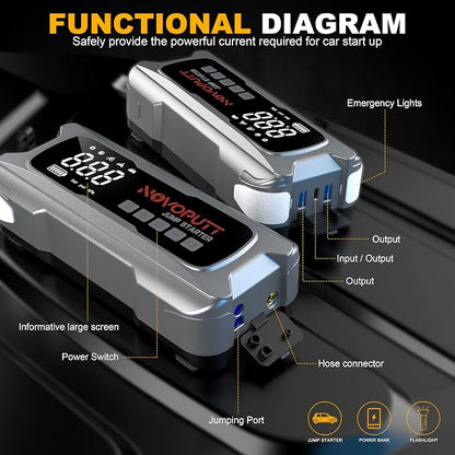 6000A Jump Starter with Air Compressor, PD 65W Fast Recharging,Portable Car Battery Jumper Starter for All Gas &10.0L Diesel, Dual Cylinder Fast Inflator with Light,12V Battery Booster Emergency Kit