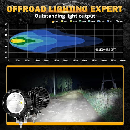 Auxbeam C4 Series LED Pods 4In 72W Round Spot Offroad Light, 2PCS 7200LM Ditch Lights with Wiring Harness Kit Led Pod Lights White Round LED Pods for Truck Jeep Motorcycle SUV ATV UTV Wrangler