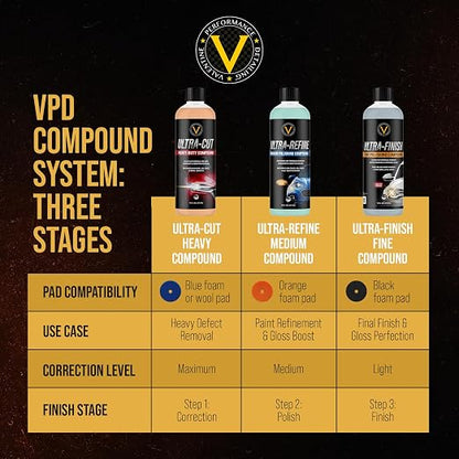 VPD Ultra-Finish Fine Polishing Compound 16 oz – Final Step Car Polish & Rubbing Compound for Cars, Removes Micro-Marring & Fine Swirls, Enhances Gloss & Depth, Safe for Clear Coats, Silicone-Free
