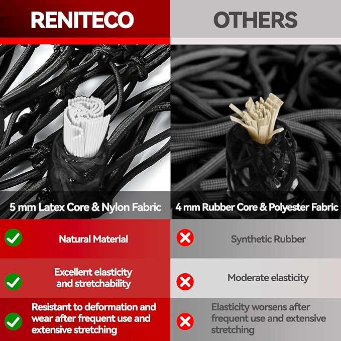 Reniteco Heavy-Duty 4'x6' Cargo Net Stretches to 8'x12' - Secures Heavy Loads with 12 Metal Carabiners, 4"x4" Mesh, Weather-Resistant & Includes Storage Bag for Trucks, SUVs, Jeeps, Trailers & Boats