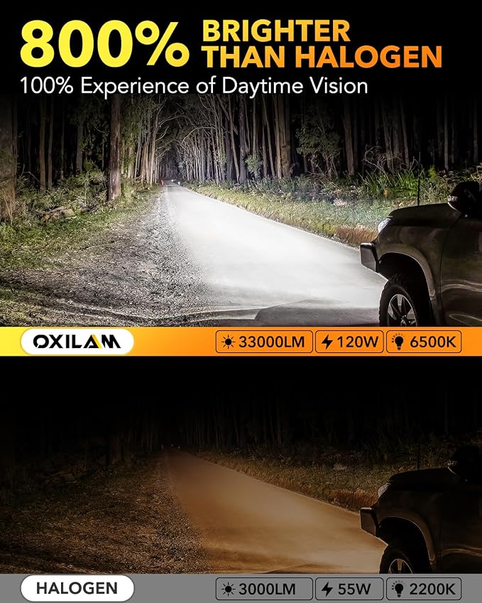 OXILAM Upgraded 9012/HIR2 Light Bulbs,33,000 Lumens Brightness, 6500K White Halogen Replacement, Non-polarity, Plug and Play, Pack of 2