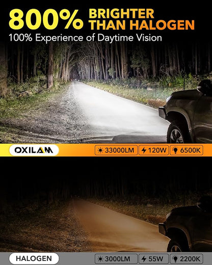 OXILAM Upgraded 9012/HIR2 Light Bulbs,33,000 Lumens Brightness, 6500K White Halogen Replacement, Non-polarity, Plug and Play, Pack of 2