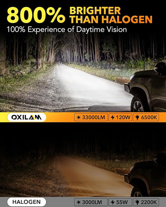 OXILAM Upgraded 9012/HIR2 Light Bulbs,33,000 Lumens Brightness, 6500K White Halogen Replacement, Non-polarity, Plug and Play, Pack of 2