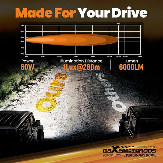 maXpeedingrods 6.7 Inch LED Light Bar, 60W Offroad Lights 6000LM Spot Beam, IP67 Waterproof LED Light Pods with Wiring Harness for Jeep Ford Toyota Trucks SUV ATV UTV Boat Motorcycles Pickup, 2 Pcs