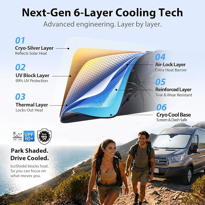 2026 Upgraded Windshield Sun Shade Umbrella for Honda Civic [Precision Custom Fit, Superior UV & Heat Block] Cooling Tech Fabric, Durable Foldable with Storage Bag, Fits 2000-2026