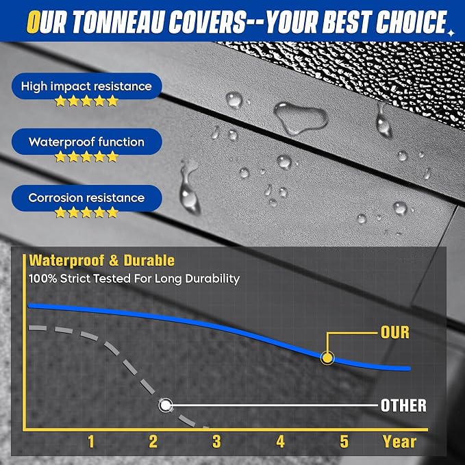 Hard Tri-Fold Truck Bed Tonneau Cover for Dodge Ram 1500 2009-2018, Ram 1500 Classic 2019-2021, Ram 2500 3500 2011-2022, 6.4 ft 76.3 in Bed, Without Bed Rail Storage or RamBox