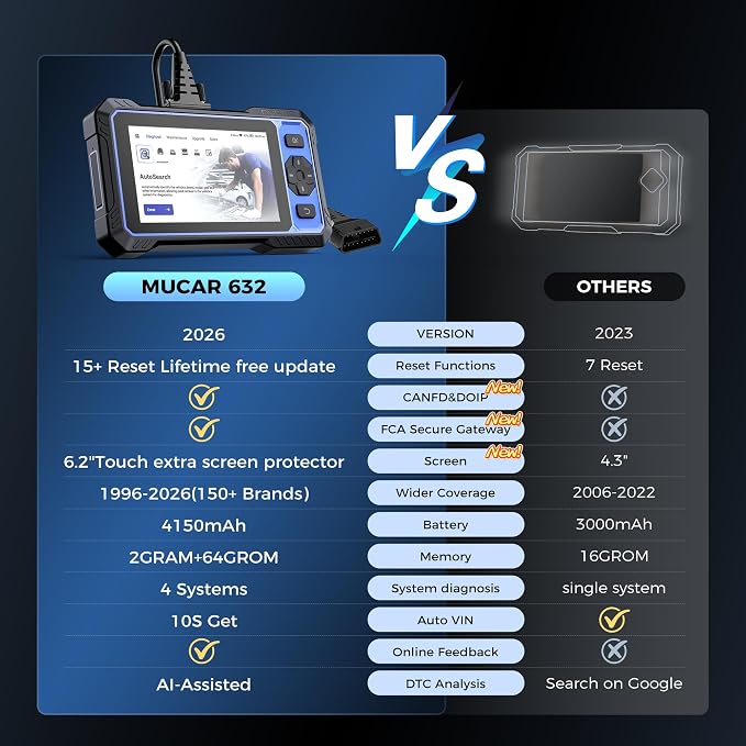 OBD2 Scanner, MUCAR 632 Elite AI-Assisted Bidirectional Scan Tool, 15 Reset Services Oil/TPMS/EPB/BMS/SAS/Brake/Throttle Car Scanner Diagnostic Tool, AutoAuth FCA, CANFD, AutoVIN, Lifetime Free Update