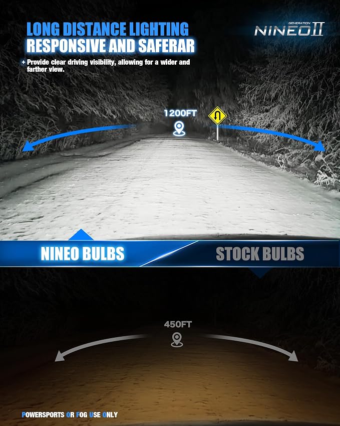 NINEO 2026 Upgrade H 7 Fog Bulbs, 600% Brighter 6500K White, Fan-Cooled, No Adapter Required, Non-Polarity, Plug & Play, Off Road or Fog Lights, 2 Pack