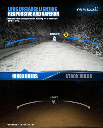 NINEO 2026 Upgrade H 7 Fog Bulbs, 600% Brighter 6500K White, Fan-Cooled, No Adapter Required, Non-Polarity, Plug & Play, Off Road or Fog Lights, 2 Pack