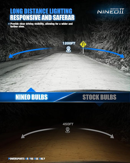 NINEO 2026 Upgrade H 7 Fog Bulbs, 600% Brighter 6500K White, Fan-Cooled, No Adapter Required, Non-Polarity, Plug & Play, Off Road or Fog Lights, 2 Pack