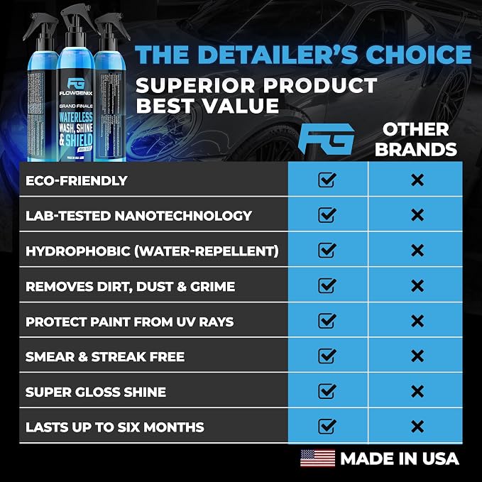 Flowgenix™ Waterless Car Wash Spray - Grand Finale - Motorcycle Cleaner & Car Wax Spray Polish (8 oz) - Ceramic Coating - Incl. 2 Microfiber Towels - Quick Detailer Spray (3-Pack)