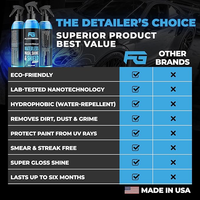 Flowgenix™ Waterless Car Wash Spray - Grand Finale - Motorcycle Cleaner & Car Wax Polish (8 oz) - Ceramic Coating - Incl. 2 Microfiber Towels - Quick Detailer Spray to Make Your Vehicle Shine