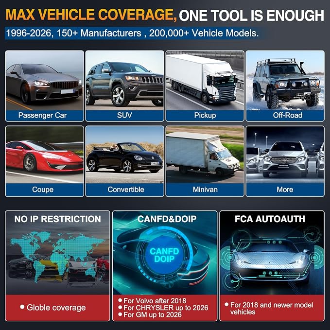 LAUNCH X431 PRO Elite 2026 New Bidirectional Scan Tool, 38+ Reset, ECU Coding, All-in-One Full System Diagnostic Scanner, CANFD&DoIP, FCA AutoAuth, VAG Guide,Same as Pro3s+ 5.0,2 Years Free Update