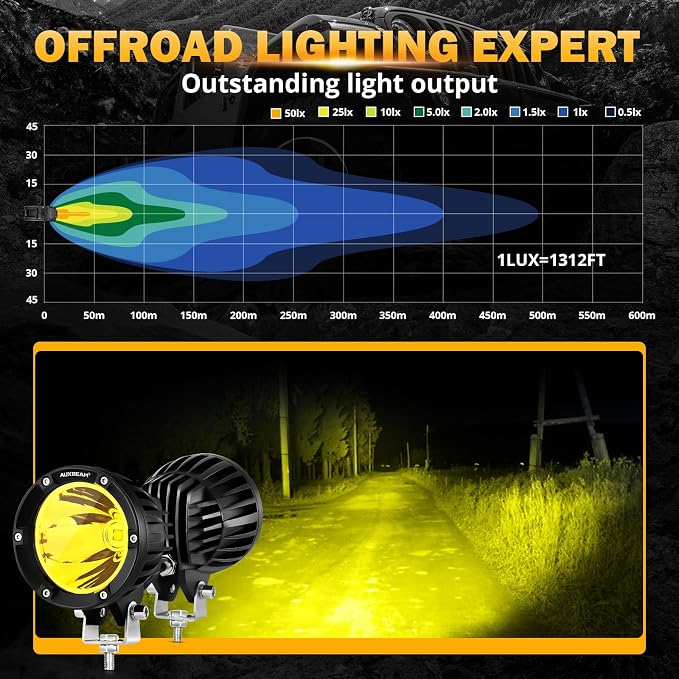Auxbeam C4 Series LED Pods 4In 72W Amber Fog Light, Round Spot Offroad Light, 2PCS 7200LM Amber Light Pod with Wiring Harness Kit, Driving Light Yellow Ditch Light for Jeep Motor SUV ATV UTV Wrangler