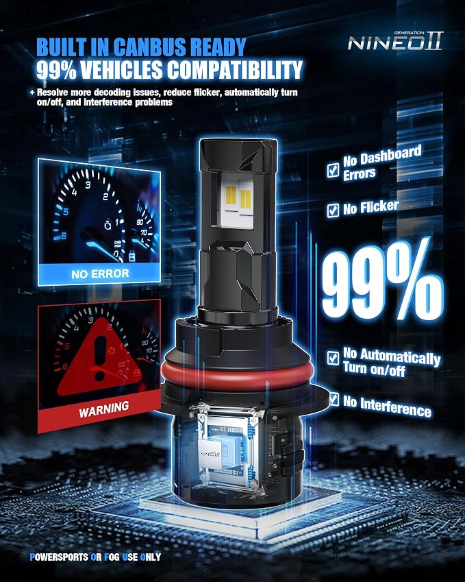 NINEO 9007 Bulbs, 9007 Fog Lights, [2025 Upgrade] 600% Brighter 6500K White, Fan-Cooled, No Flicker, Plug & Play, Driving or Fog Light, 2 Pack