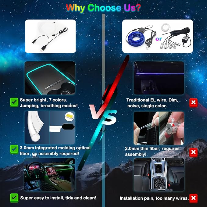 Jushope Interior Car LED Strip Lights, RGB USB Car Ambient Lighting, Car Accessories Fiber Optifc Lights Sync to Music (1 LED/118 inches)