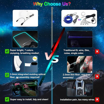 Jushope Interior Car LED Strip Lights, RGB USB Car Ambient Lighting, Car Accessories Fiber Optifc Lights Sync to Music (1 LED/118 inches)