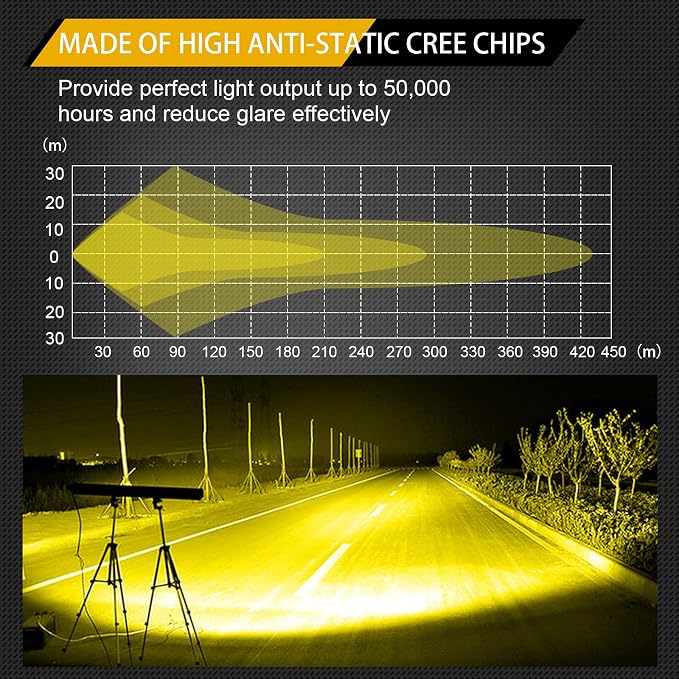 Willpower 18 inch 252W LED Light Bar Amber LED Work Light Spot Flood Beam for Jeep Trucks Tractor 4X4 Boat Off Road Auto Fog Driving Lamp 12V 24V Waterproof IP67