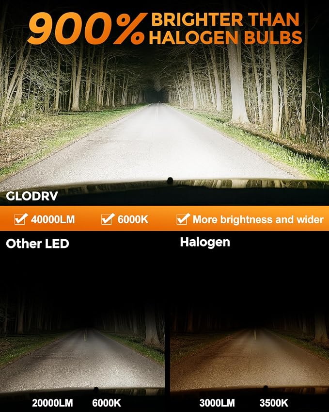 [2026 Upgrade] H 7 Led Bulbs, [Latest & Brightest] 40000lm 800% Brighter 1:1 Mini Size Design With 6000k Cool White，Direct Installation Fog Light Bulbs Plug and Play, Pack of 2