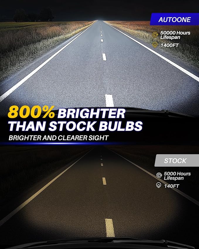 AUTOONE 9005 LED Bulb, 800% Brighter, 3 Min Quick Install, 20 Years Lifespan, No Flicker, 99% Compatibility