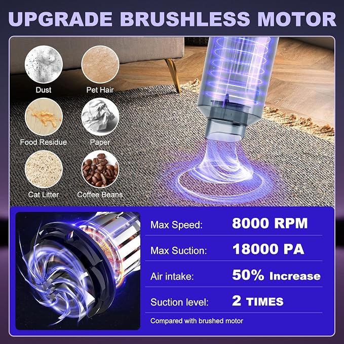 Handheld Car Vacuum Portable Cordless - 18000PA High Power with Brushless Motor, 4-in-1 Air Duster, Blower, Pump & Rechargeable Mini Vacuum for Car, Home, Office (Silver Grey+Blue)