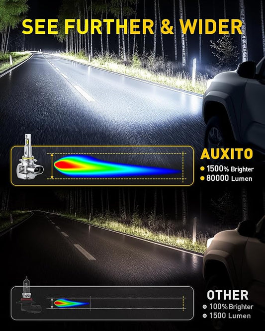 AUXITO 9012 LED HeadIight Bulbs, 1500％ Brighter Ultra-Bright, Plug N Play, 60,000 Hours Lifespan, No Flicker, 99% Compatibility, 2PCS