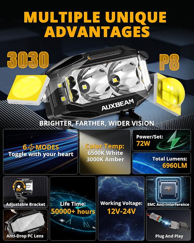 Auxbeam V-MAX Series 4 Inch LED Pod Driving Lights, 72W Rectangle Side Shooter Offroad Cube Spotlights with Amber DRL, 270° Combo Beam 6 Modes White/Amber/Yellow Auxiliary Lights with Covers, Pair