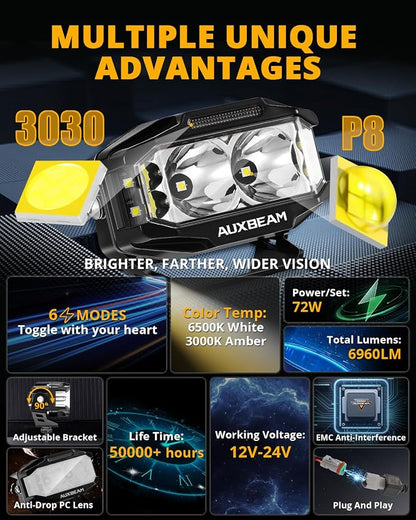 Auxbeam V-MAX Series 4 Inch LED Pod Driving Lights, 72W Rectangle Side Shooter Offroad Cube Spotlights with Amber DRL, 270° Combo Beam 6 Modes White/Amber/Yellow Auxiliary Lights with Covers, Pair
