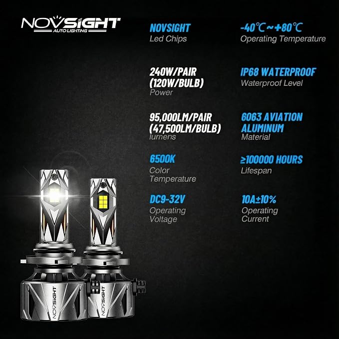 NOVSIGHT 𝟵𝟬𝟬𝟱/𝗛𝗕𝟯 Fog Bulbs Upgrade, 900% Brighter 95,000LM, 240W Performance, Enhanced Cooling, 5-Min Installation, 100,000+ Hour Lifespan, IP68 & CANBUS Compatible, Pack of 2