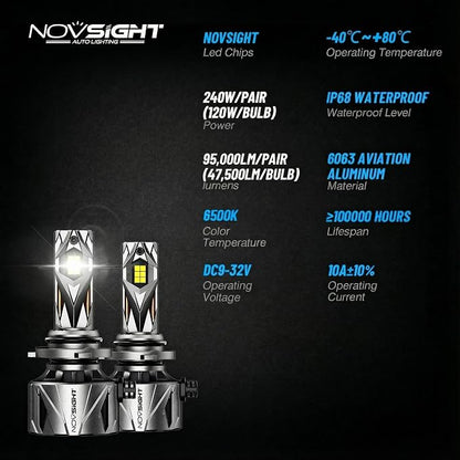 NOVSIGHT 𝟵𝟬𝟬𝟱/𝗛𝗕𝟯 Fog Bulbs Upgrade, 900% Brighter 95,000LM, 240W Performance, Enhanced Cooling, 5-Min Installation, 100,000+ Hour Lifespan, IP68 & CANBUS Compatible, Pack of 2