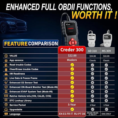 LAUNCH Creader 300 OBD2 Scanner, Car Code Reader with Full 10 OBDII Modes, Read & Clear Codes, Live Data, VIN, Freeze Frame, I/M Readiness, O2 Sensor, DTC Lib, Battery Test for 1996 & Newer Cars